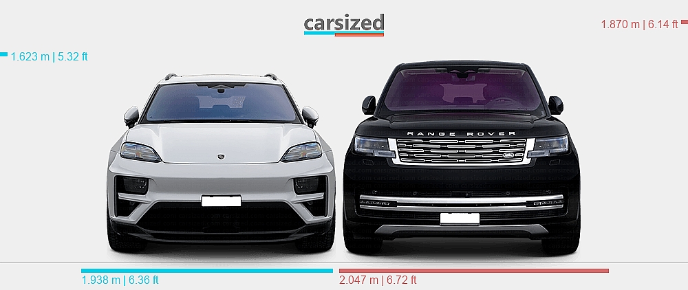 Sitemapcdatahttpsthereferenznetporsche Suv Vs Range Rover