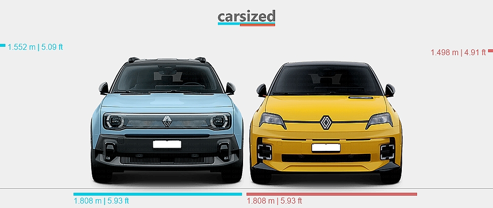 Renault R5 Dimensions Dimensions: Renault 4 2025-present vs. Renault 5 2024-present