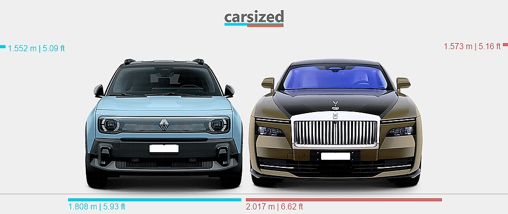 Spectre Rr25 Dimensions: Renault 4 2025-present vs. Rolls-Royce Spectre 2023-present