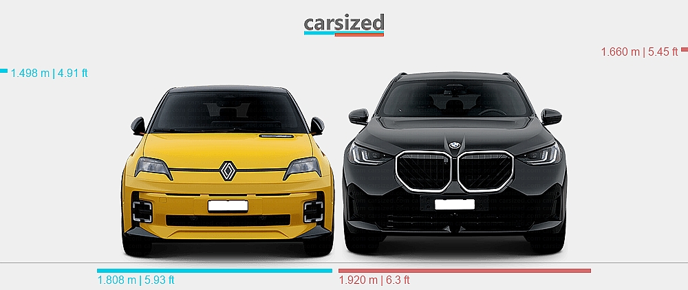 Renault R5 Dimensions Dimensions: Renault 5 2024-present vs. BMW X3 2024-present