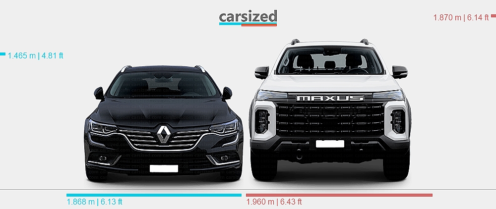 Dimensions: Renault Talisman 2015-2020 vs. Maxus T60 MAX 2025-present