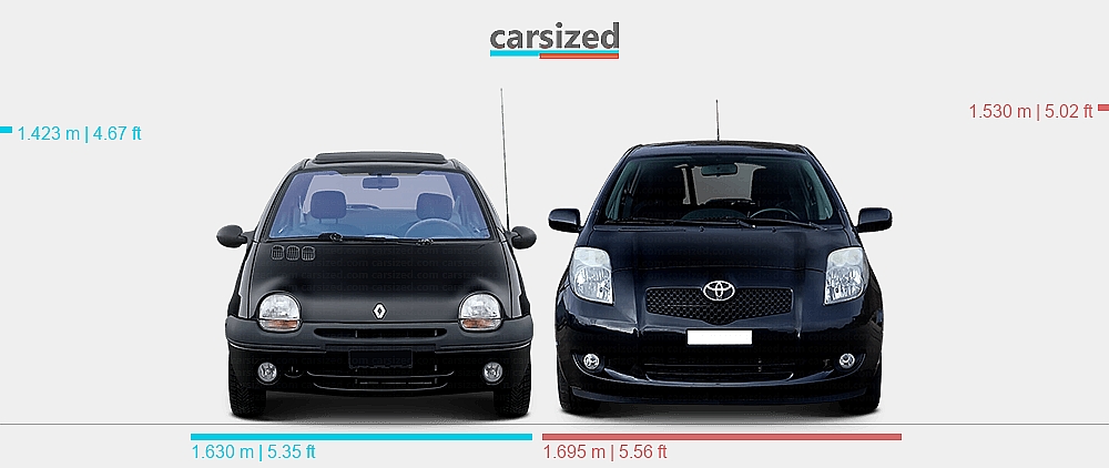 Dimensions: Renault Twingo 1998-2003 vs. Toyota Yaris 2005-2009