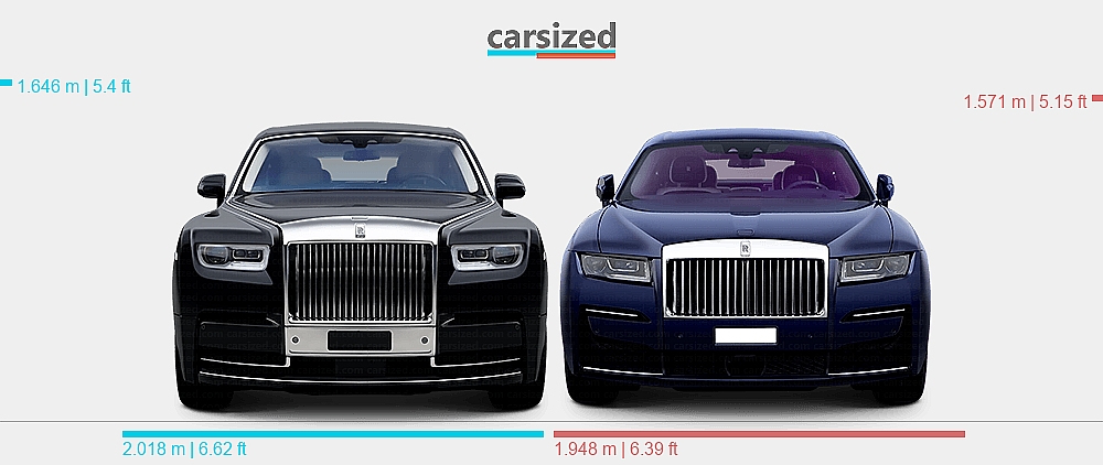 Dimensions Rolls Royce Phantom 2017 2022 Vs Rolls Royce Ghost 2020 2024 Dimensions Rolls Royce Phantom 2017 2022 Vs Rolls Royce Ghost 2020 2024