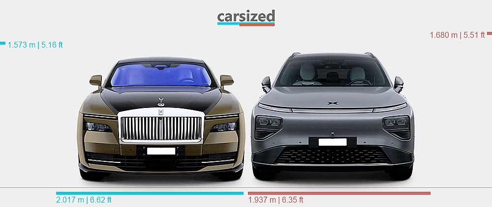 Spectre Rr25 Dimensions: Rolls-Royce Spectre 2023-present vs. XPeng G9 2022-2025