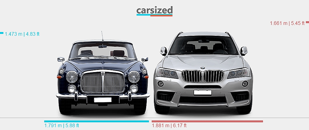 Dimensions: Rover 3.5 Litre 1967-1973 vs. BMW X3 2010-2014