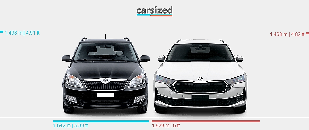 dimensions-skoda-fabia-2010-2014-vs-skoda-octavia-2024-present