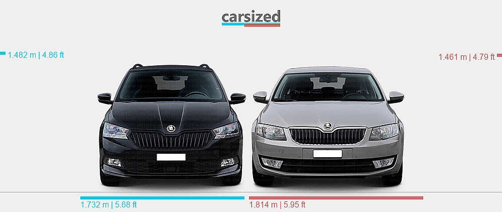 dimensions-skoda-fabia-2018-2021-vs-skoda-octavia-2012-2016