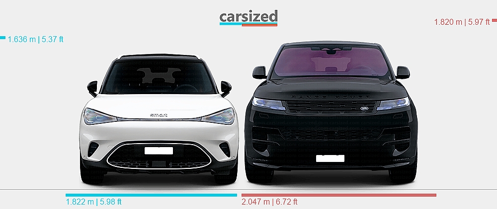Smart Land Rover Dimensions: smart #1 2022-present vs. Land Rover Range Rover Sport 2022 ...