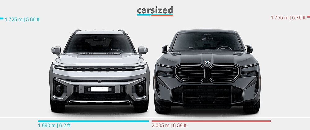 Dimensions: SsangYong Torres 2023-present vs. BMW XM 2022-present