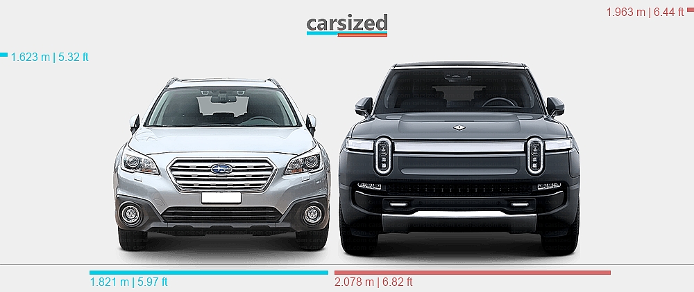 Suburu Rivian Dimensions: Subaru Outback 2014-2019 vs. Rivian R1S 2022-present