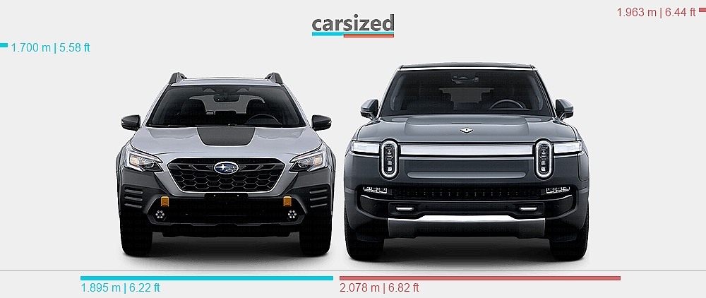 Suburu Rivian Dimensions: Subaru Outback 2022-present vs. Rivian R1S 2022-present