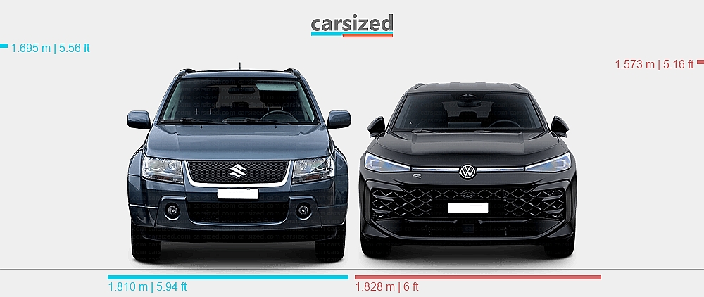 T Roc Vs Suzuki Vitara