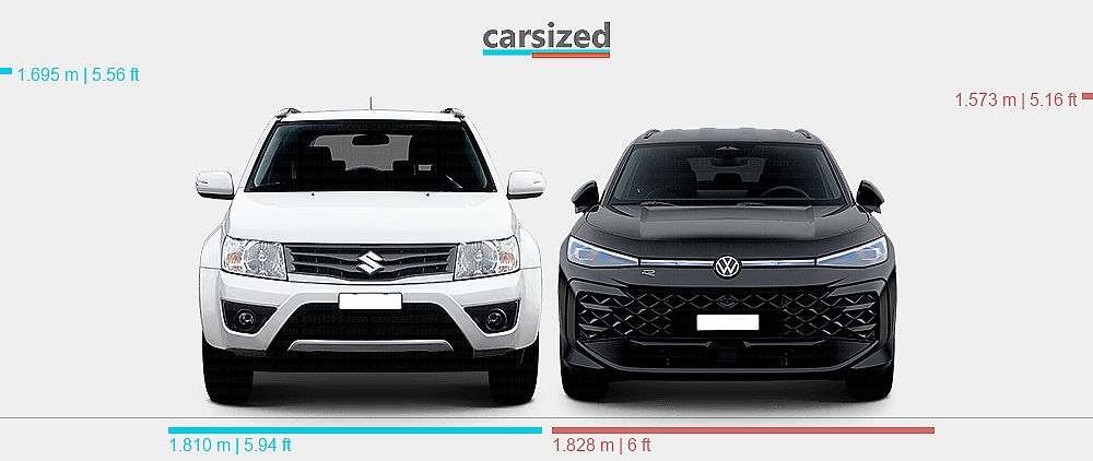 T Roc Vs Suzuki Vitara