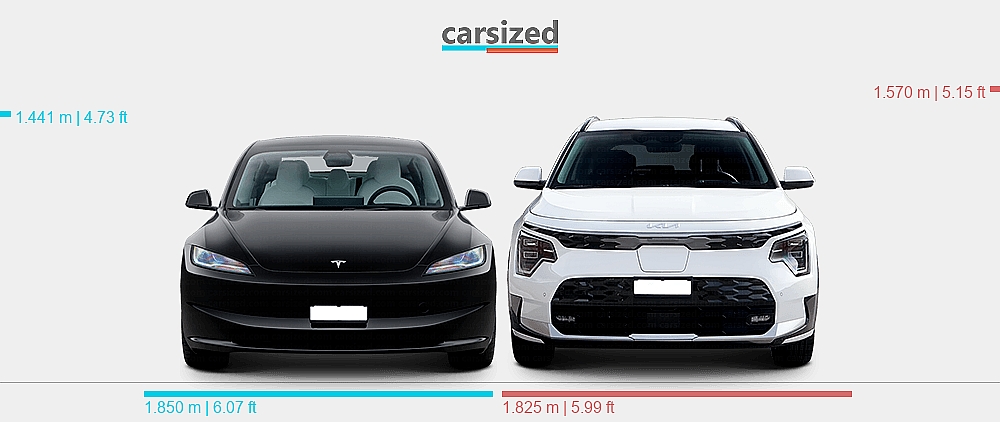 Sitemapcdatahttpsthereferenznetkia Niro Ev Vs Tesla Model 3null
