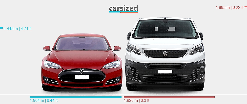 Dimensions: Tesla Model S 2012-2016 vs. Peugeot Expert 2016-present