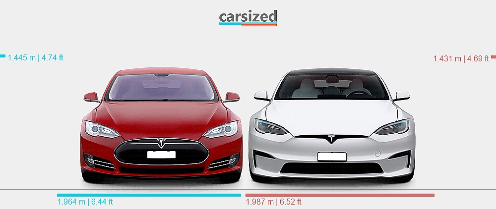 Dimensions: Tesla Model S 2012-2016 vs. Tesla Model S 2021-present