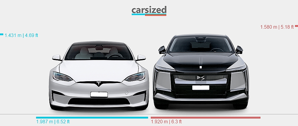 Dimensions: Tesla Model S 2021-present vs. DS N°8 2025-present