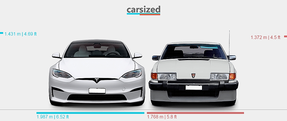 Tesl Rover Dimensions: Tesla Model S 2021-present vs. Rover SD1 1976-1986
