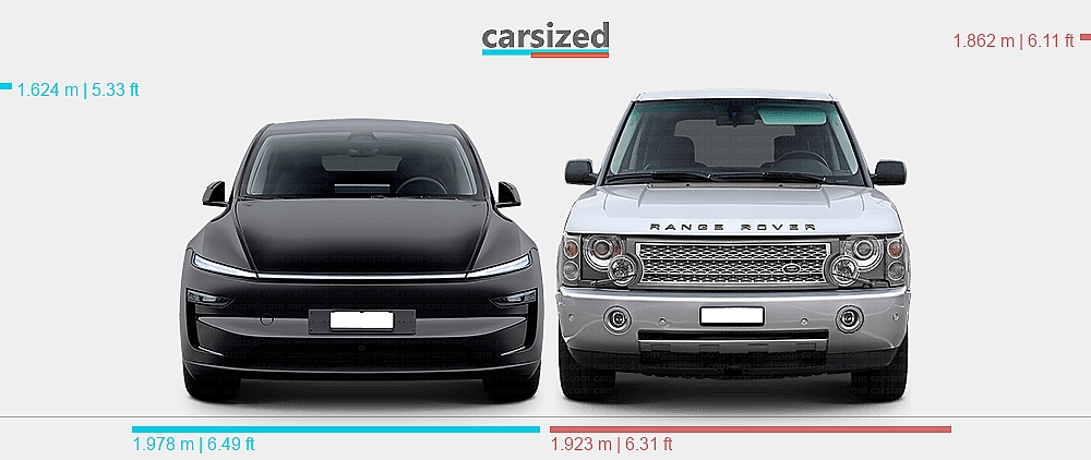 Tesl Rover Dimensions: Tesla Model Y 2025-present vs. Land Rover Range Rover 2002-2005