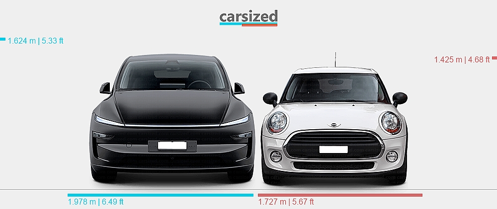 Tesla Kuning Mini Dimensions: Tesla Model Y 2025-present vs. MINI Cooper 2013-2018