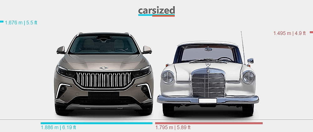 Dimensions: TOGG T10X 2022-present vs. Mercedes-Benz 110 1961-1965