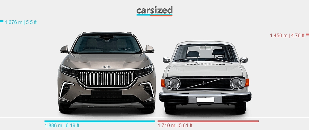 Dimensions: TOGG T10X 2022-present vs. Volvo 145 1973-1974