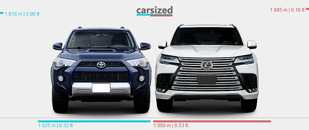 Dimensions: Toyota 4Runner 2014-2024 vs. Lexus LX 2021-present