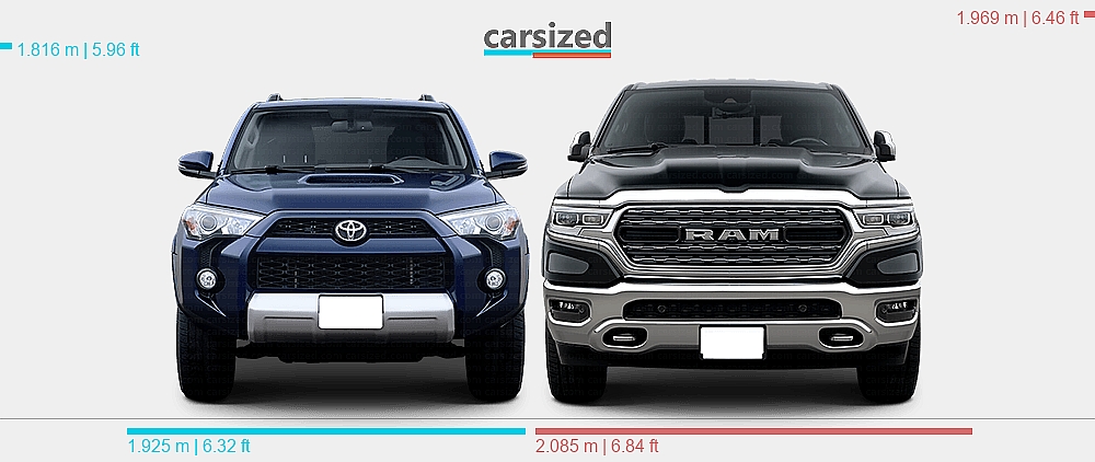 Dimensions: Toyota 4Runner 2014-2024 vs. RAM 1500 2018-present
