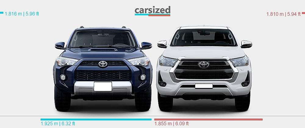 Dimensions: Toyota 4Runner 2014-2024 vs. Toyota Hilux 2020-2024
