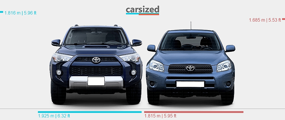 Toyota Rav 4runner Dimensions: Toyota 4Runner 2014-2024 vs. Toyota RAV4 2005-2012