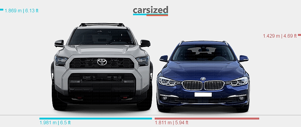 Dimensions: Toyota 4Runner 2024-present vs. BMW 3-Series 2011-2018