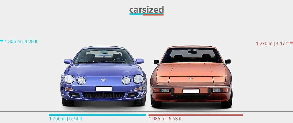 Dimensions Toyota Celica 1993 1999 Vs Porsche 924 1976 1988 Dimensions Toyota Celica 1993 1999 Vs Porsche 924 1976 1988