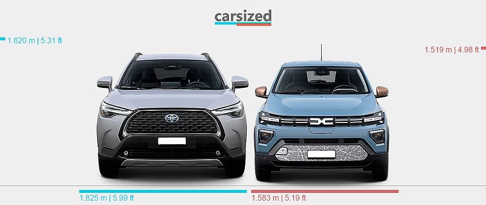 Dimensions: Toyota Corolla Cross 2020-present vs. Dacia Spring 2024-present