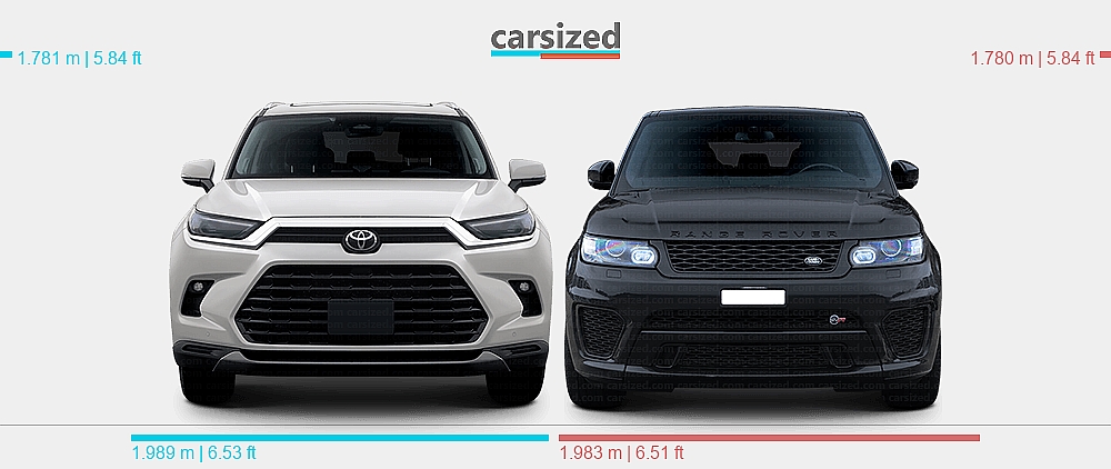 Dimensions: Toyota Grand Highlander 2023-present vs. Land Rover Range ...