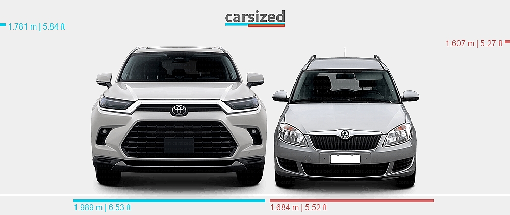 Dimensions: Toyota Grand Highlander 2023-present vs. Skoda Roomster ...