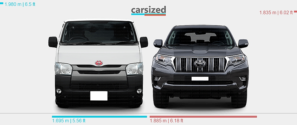 Hiace Rear View Dimensions: Toyota Hiace 2014-2019 vs. Toyota Land Cruiser Prado 2018-2023