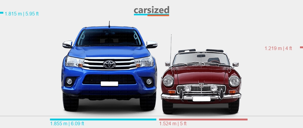 Dimensions: Toyota Hilux 2016-2020 vs. MG MGB 1962-1974