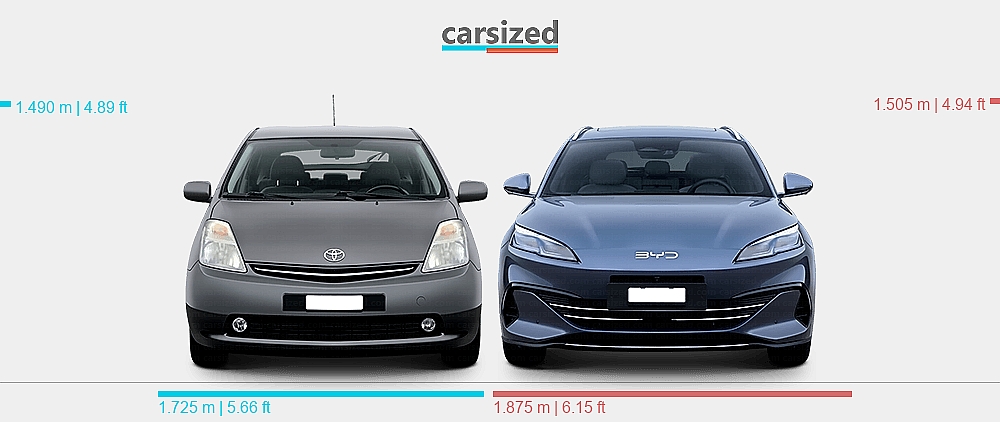 Dimensions: Toyota Prius 2003-2009 vs. BYD Seal 6 2024-present
