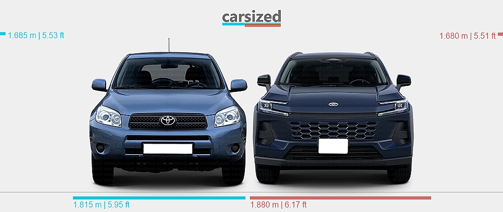 Dimensions: Toyota RAV4 2005-2012 vs. Toyota RAV4 2025-present