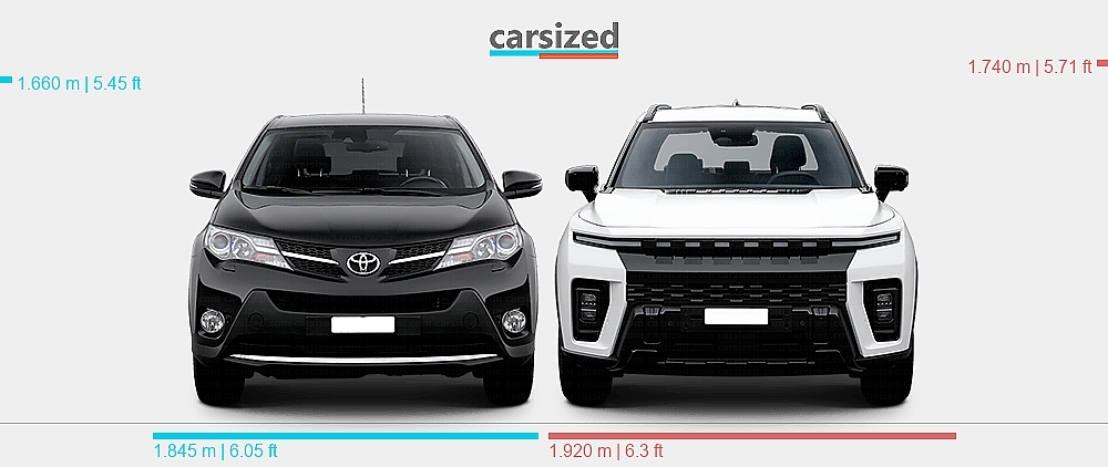 Dimensions: Toyota RAV4 2012-2016 vs. KGM Musso EV 2025-present