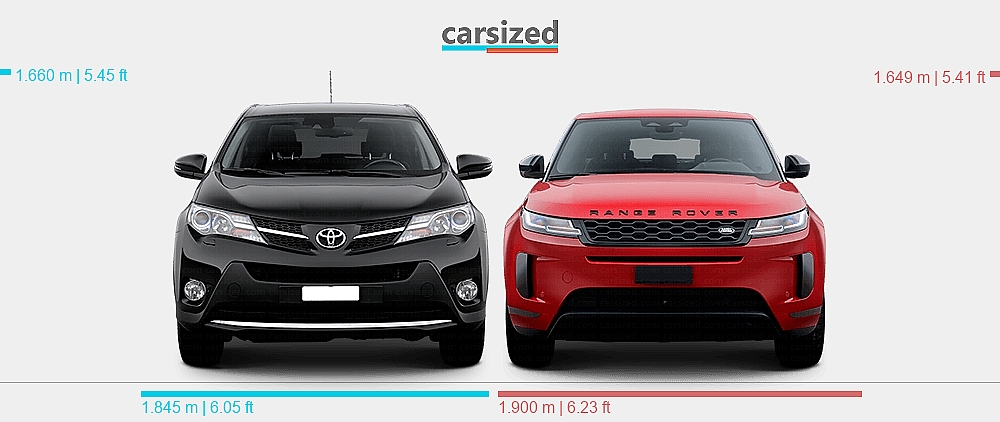 Dimensions: Toyota RAV4 2012-2016 vs. Land Rover Range Rover Evoque ...