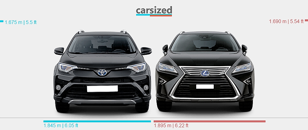 Lexus Rx Vs Rav4 Dimensions: Toyota RAV4 2016-2018 vs. Lexus RX 2015-2019