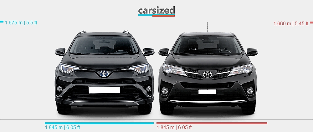 Dimensions: Toyota RAV4 2016-2018 vs. Toyota RAV4 2012-2016