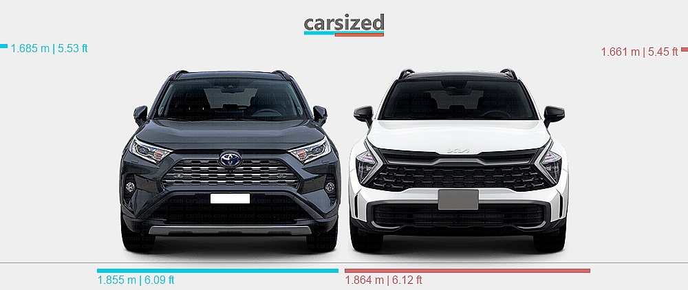Dimensions: Toyota RAV4 2019-2025 vs. Kia Sportage 2021-2024