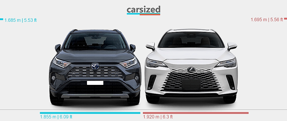 Lexus Rx Vs Rav4 Dimensions: Toyota RAV4 2019-2025 vs. Lexus RX 2022-present