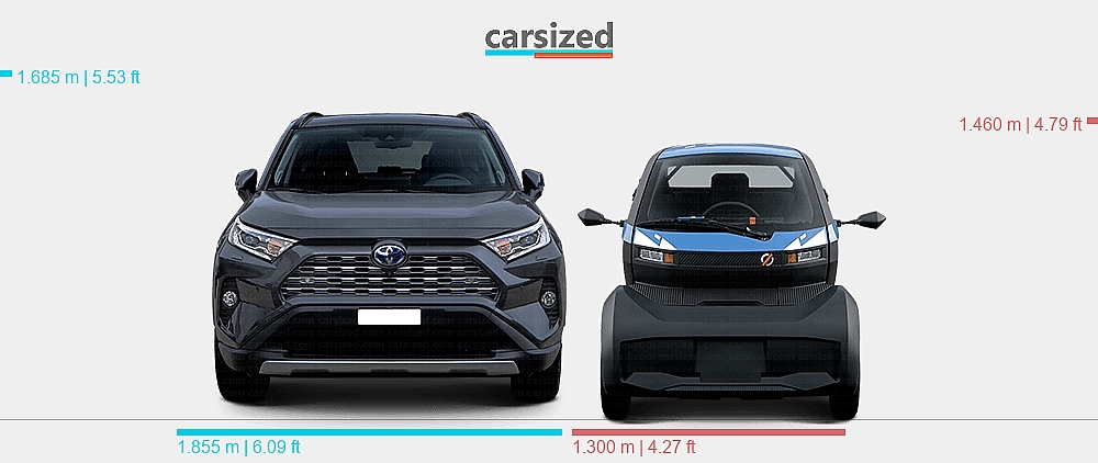 Dimensions: Toyota RAV4 2019-2025 vs. Mobilize Duo 2024-present