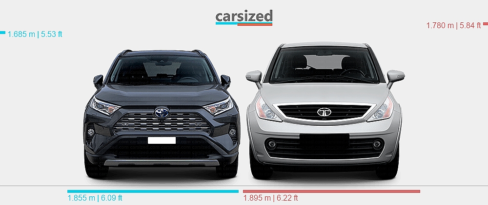 Dimensions: Toyota RAV4 2019-2025 vs. Tata Aria 2010-2017