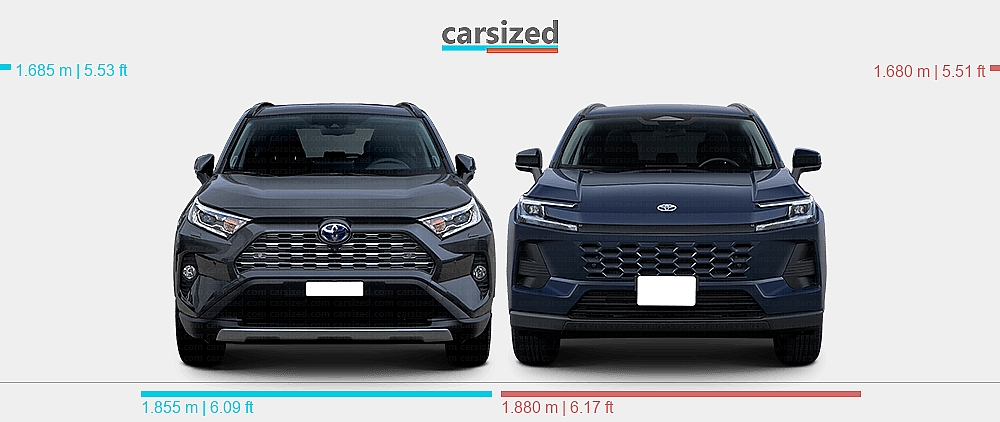 Dimensions: Toyota RAV4 2019-2025 vs. Toyota RAV4 2025-present
