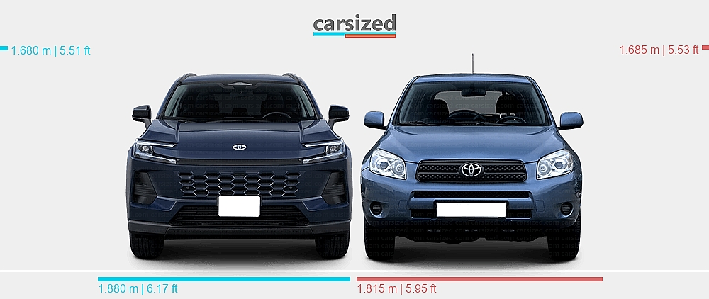 Dimensions: Toyota RAV4 2025-present vs. Toyota RAV4 2005-2012