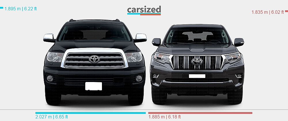 Dimensions: Toyota Sequoia 2007-2017 vs. Toyota Land Cruiser Prado 2018 ...